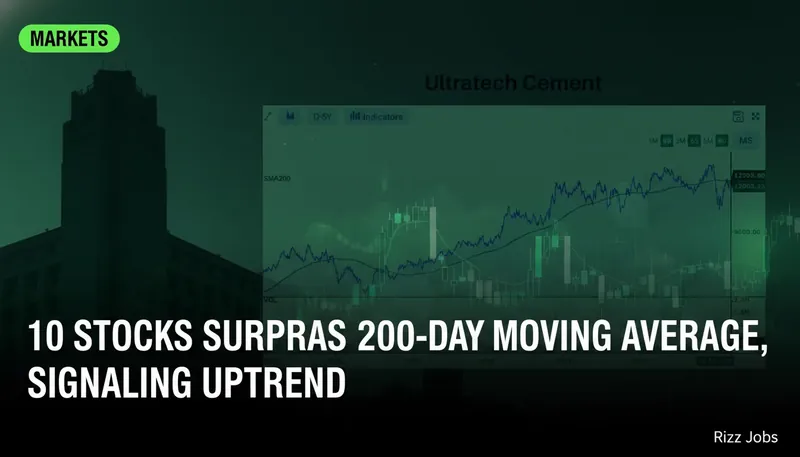 10 Stocks Surpass 200-Day Moving Average, Signaling Uptrend — Rizz Jobs