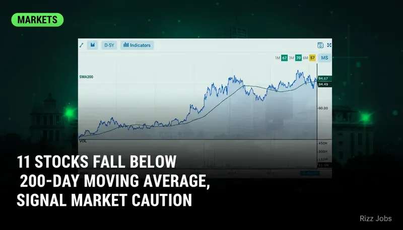 11 Stocks Fall Below 200-Day Moving Average, Signal Market Caution — Rizz Jobs