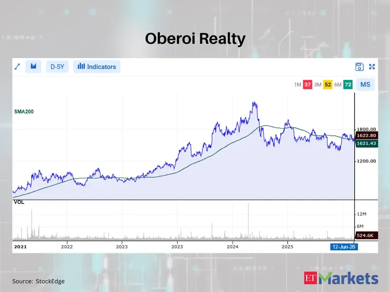Stock market graph showing upward trend