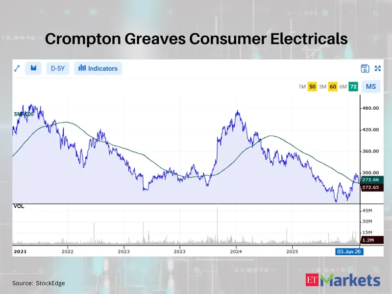 Stock market graph showing a downward trend