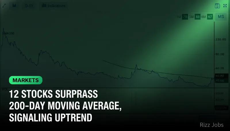 12 Stocks Surpass 200-Day Moving Average, Signaling Uptrend — Rizz Jobs