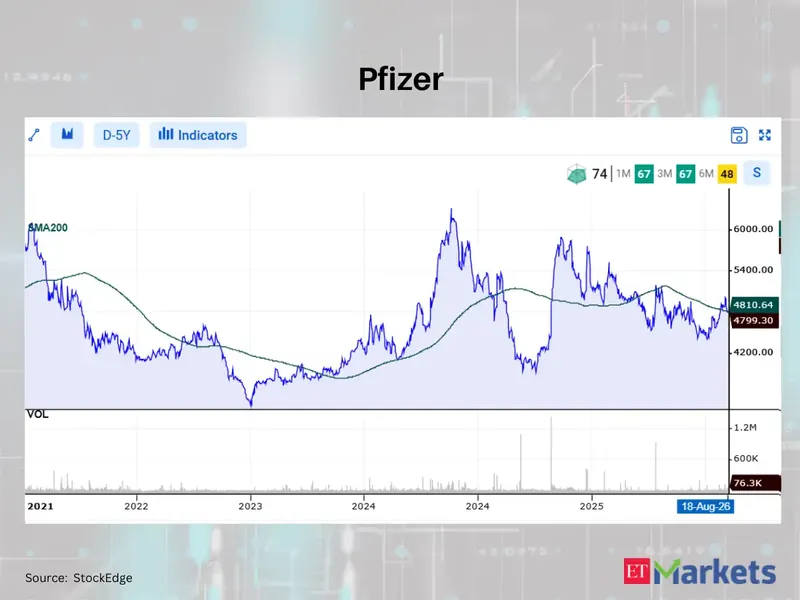 Stock market graph showing downward trend