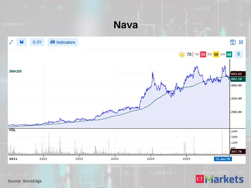 Stock market graph showing upward trend