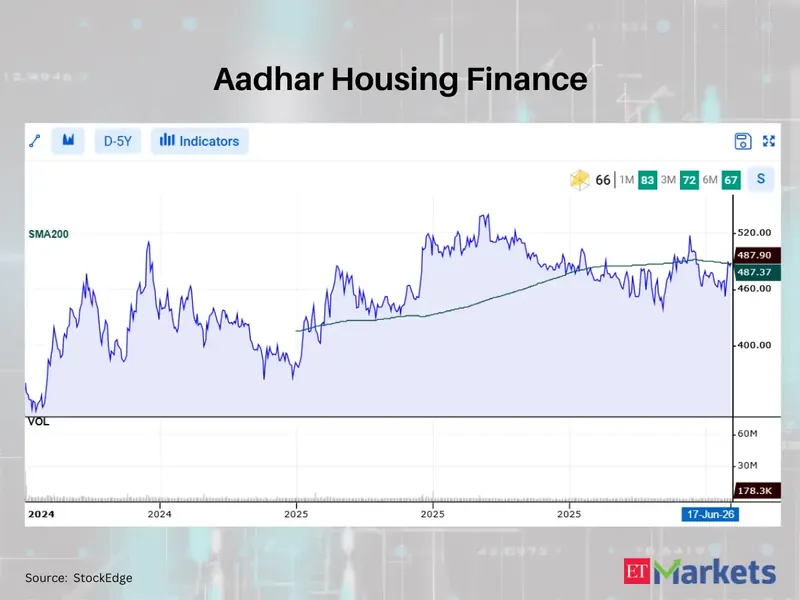 Stock market graph showing upward trend