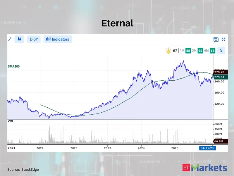 Stock market graph showing upward trend