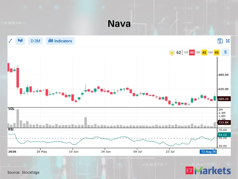 Stock market chart showing upward trend