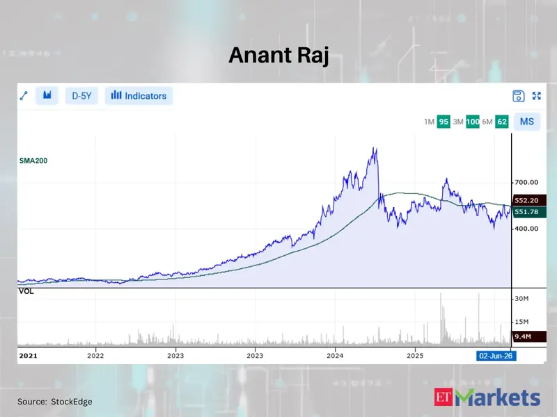 Stock market chart showing upward trend