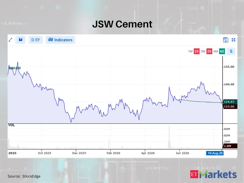 Stock market graph showing a downward trend