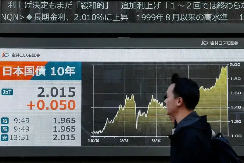 Japanese Government Bond yields chart showing upward trend