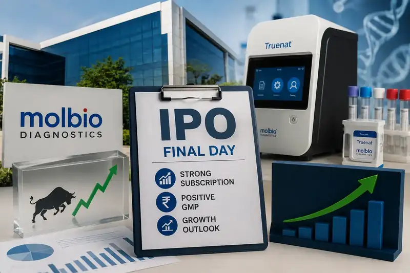 Molbio Diagnostics logo and stock market chart