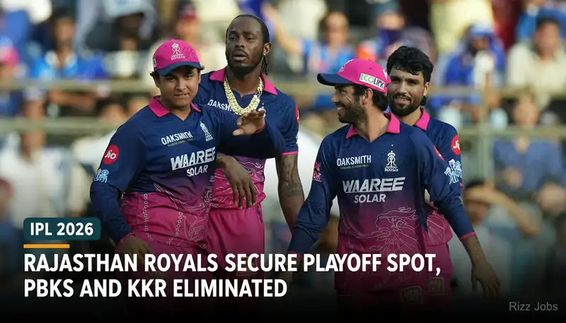 Rajasthan Royals Secure Playoff Spot, PBKS and KKR Eliminated — Rizz Jobs