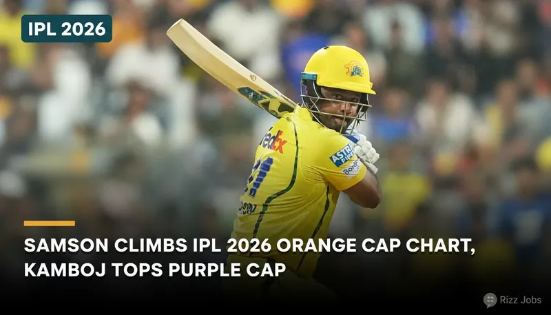 Samson Climbs IPL 2026 Orange Cap Chart, Kamboj Tops Purple Cap — Rizz Jobs