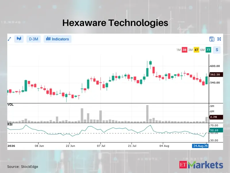 Stock market graph showing upward trend